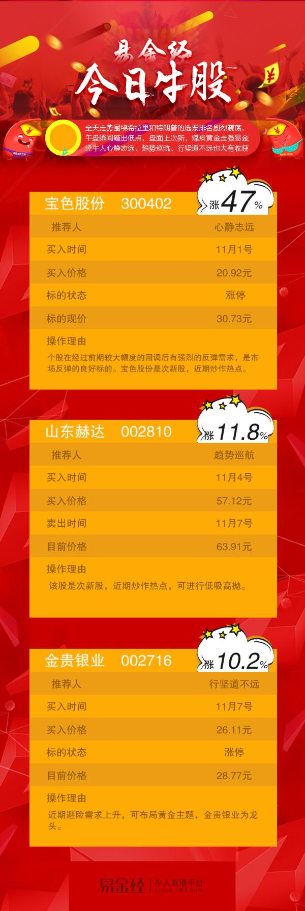 牛人稳抓四连版宝色股份 精准提示避险时段