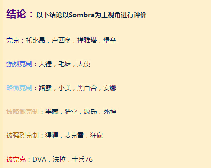 守望先鋒黑影拿什么英雄克制 克制關系一覽