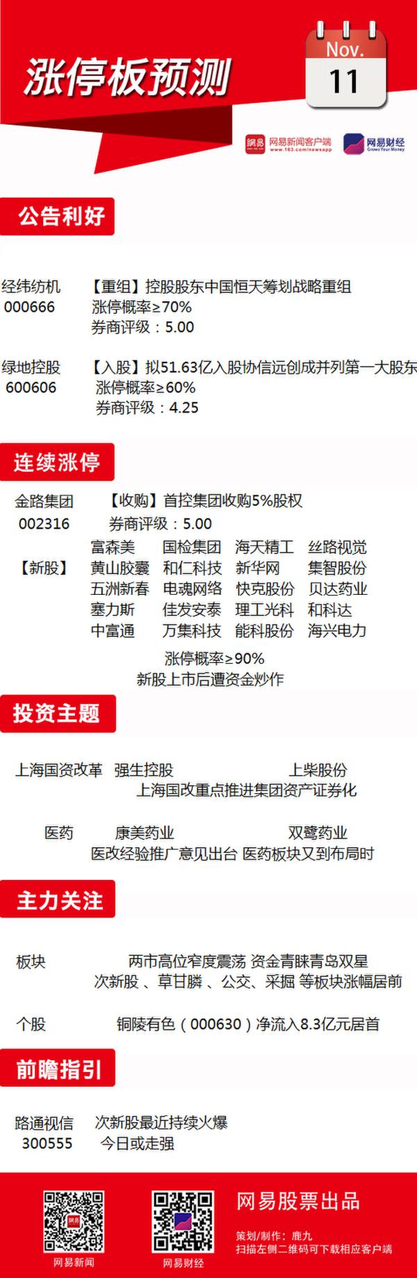 11月11日涨停板预测：关注钼精矿概念股