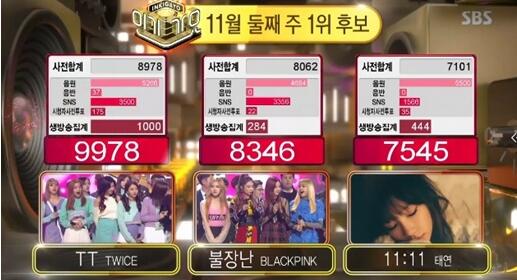 JYP女團Twice再獲人氣歌謠1位 實現音樂節目八連霸
