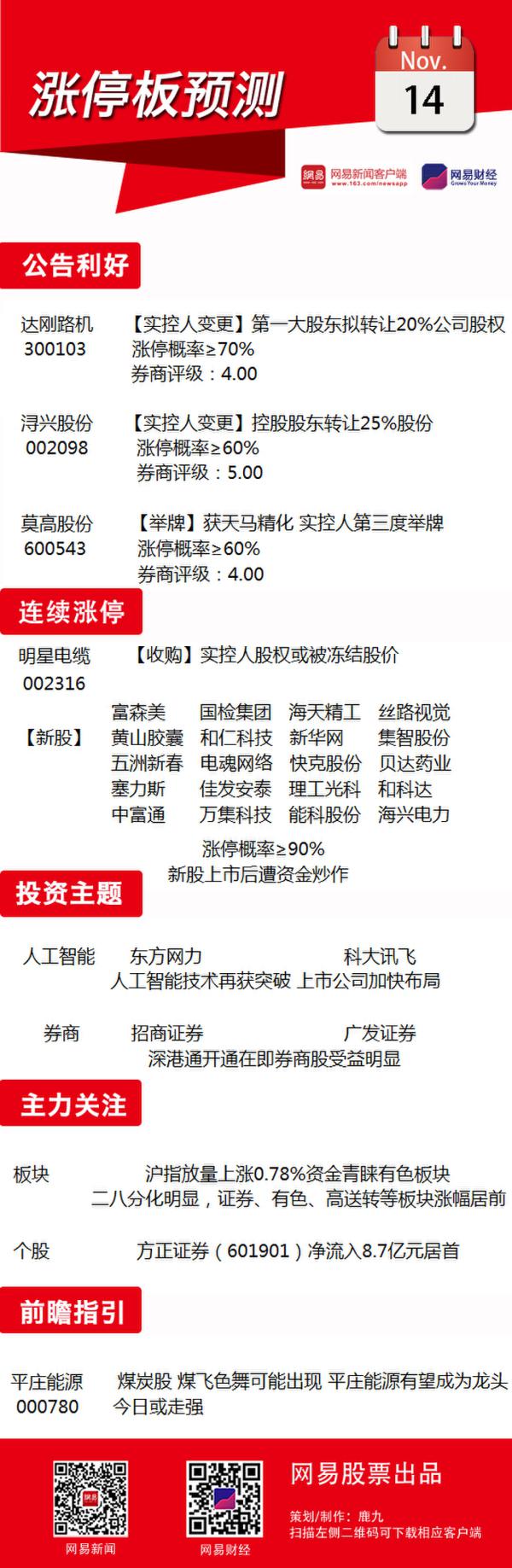 11月14日涨停板预测：关注券商概念股
