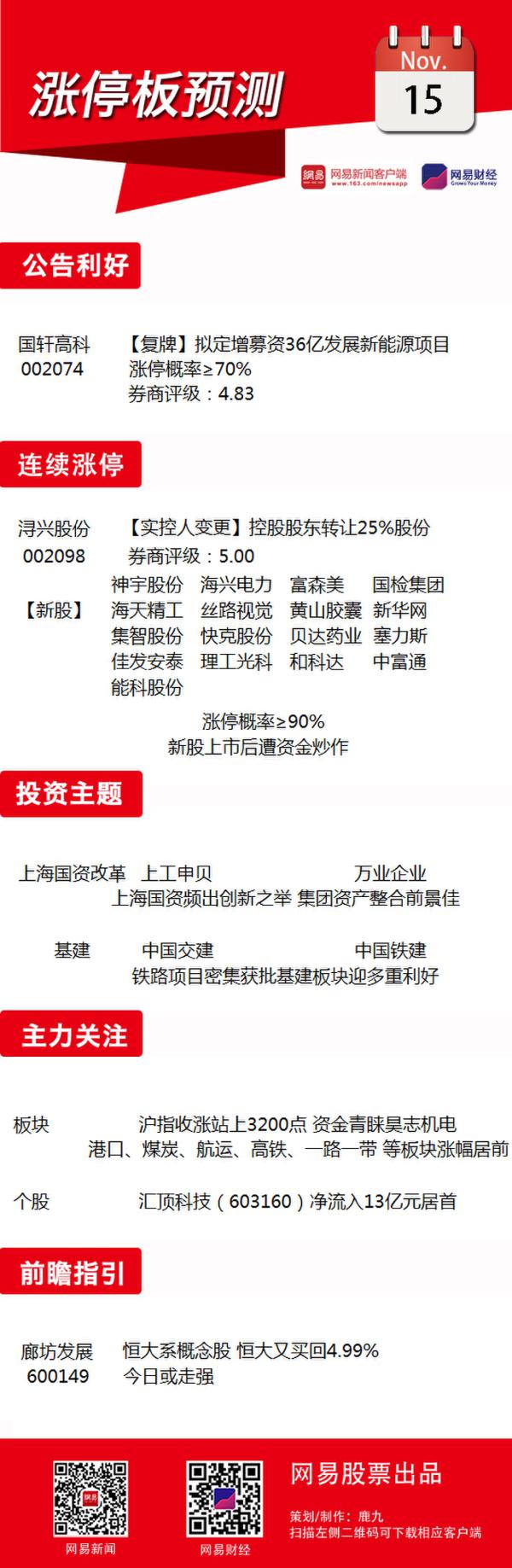 11月15日涨停板预测：关注上海国资改革概念
