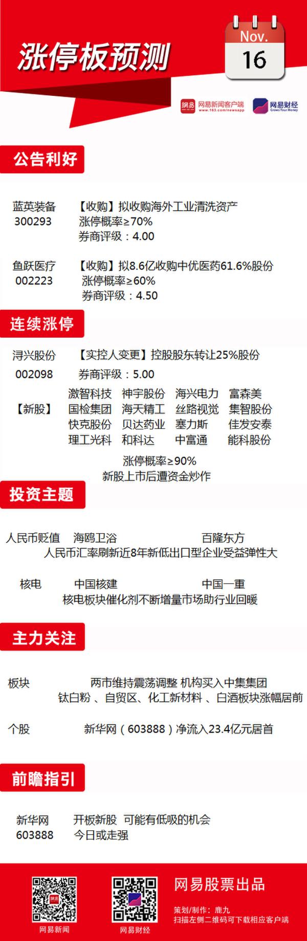 11月16日涨停板预测：关注人民币贬值概念股