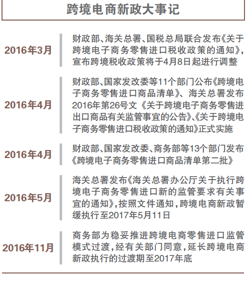 跨境电商新政过渡期延长至2017年底 前途未卜 