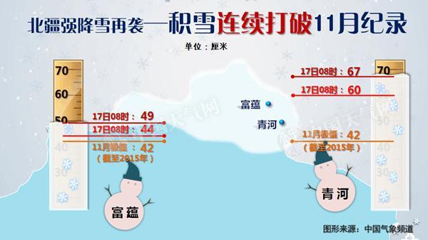 华北黄淮今日雾霾最重 新疆降雪减弱