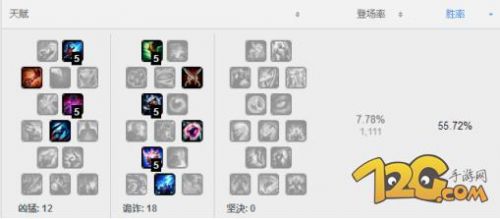 LOLs7寡婦打野怎么玩 新版寡婦天賦出裝玩法攻略