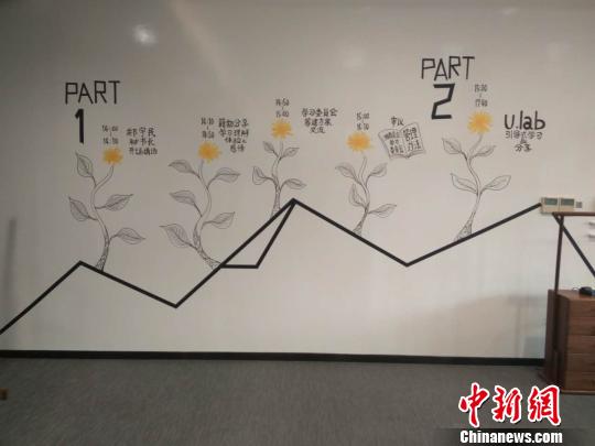 浙商总会学习委员会的“学习墙” 浙商学习专委会供图