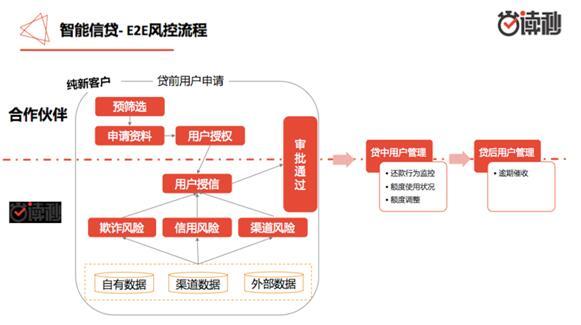 小微企业信贷道险且阻：企业读秒能否助力破冰？