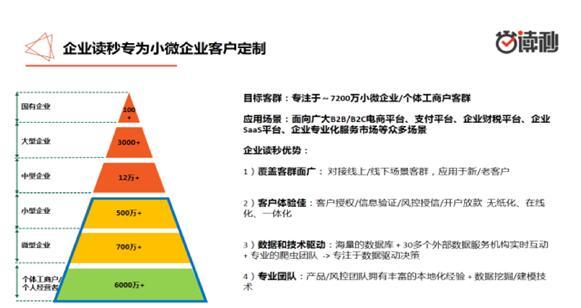 小微企业信贷道险且阻：企业读秒能否助力破冰？1