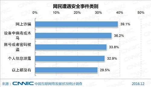 图片来源：《第39次中国互联网络发展状况统计报告》