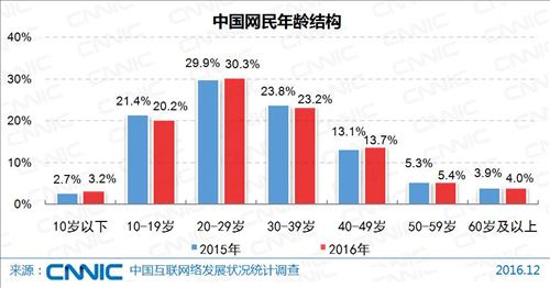 图片来源：《第39次中国互联网络发展状况统计报告》