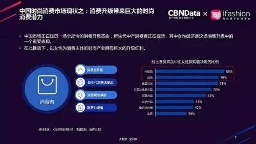 图片来源：《2017网络时尚消费趋势报告》