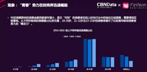 图片来源：《2017网络时尚消费趋势报告》