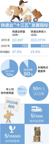 制图：沈亦伶