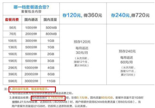 北京联通4G全国套餐截图