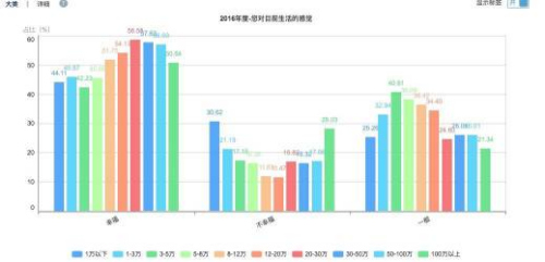 供图：央视中国经济生活大调查