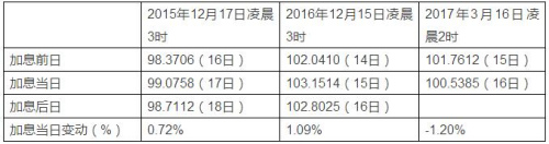 数据来源：Wind数据库