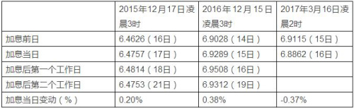 数据来源：Wind数据库