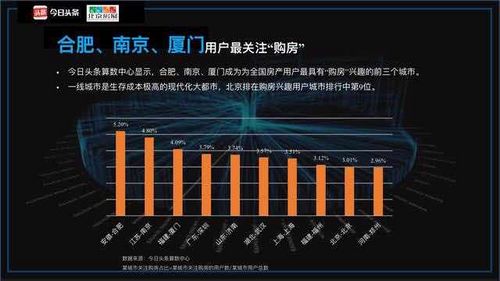 《房产资讯阅读大数据报告》截图。