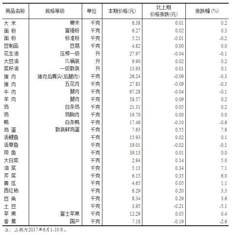 截图来自于国家统计局网站。