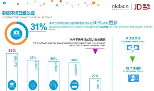 报告指出快消品零售环境已经改变。