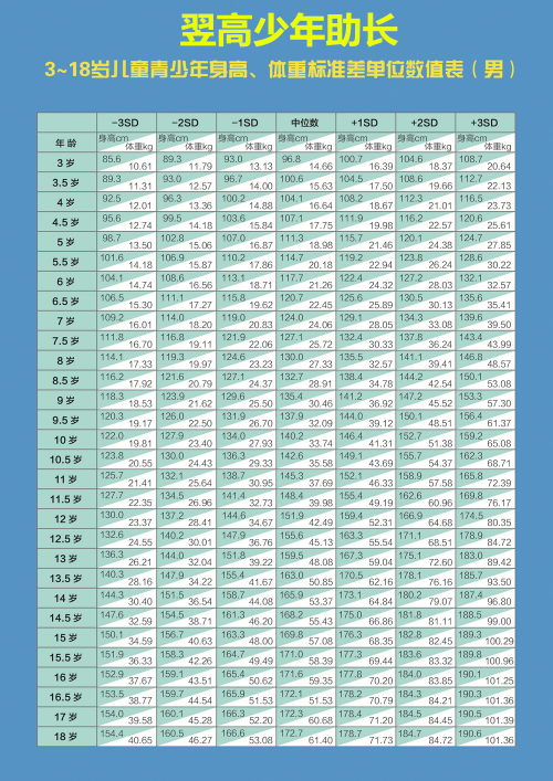 孩子个子矮小怎么办100个免费骨龄检测名额