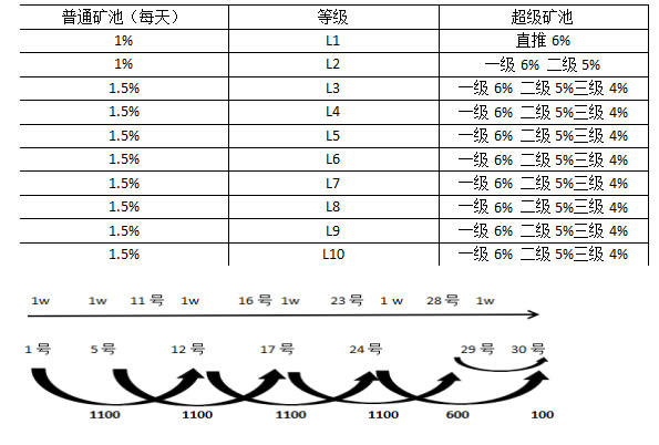桃源林TYL互助匹配,京猪游娱