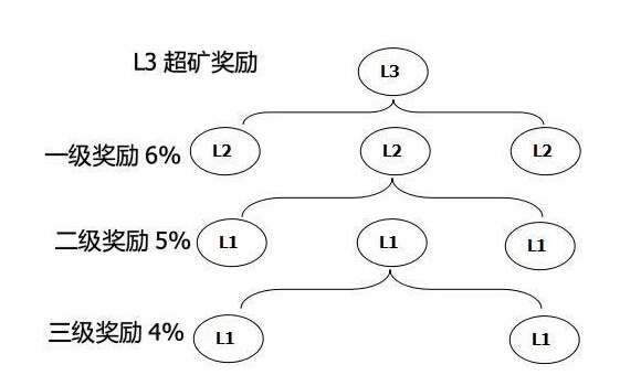桃源林TYL互助匹配,京猪游娱