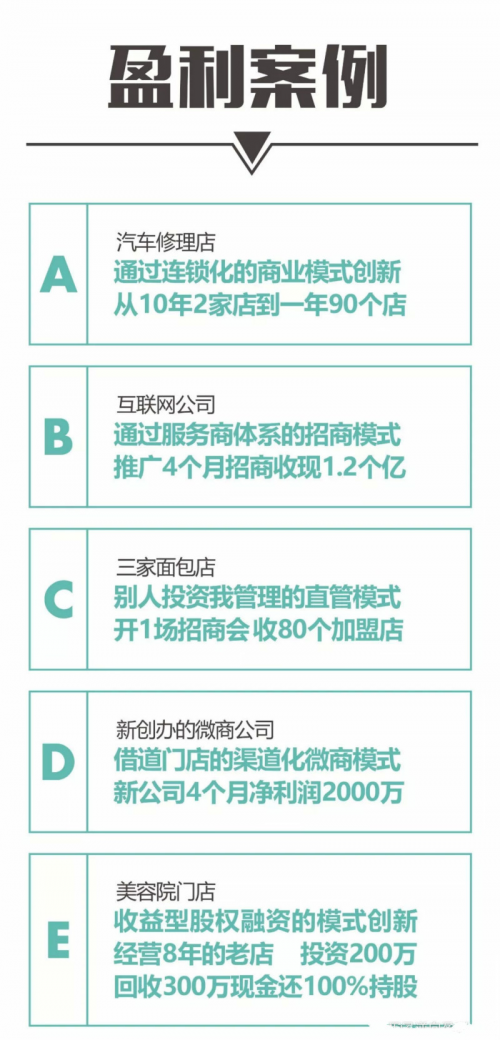 参与上周导逆向盈利学习什么