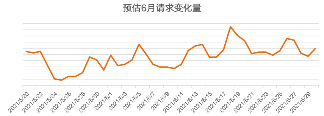 618如何C位出道？赋能集团三大赋能助你制胜618-赋能集团_