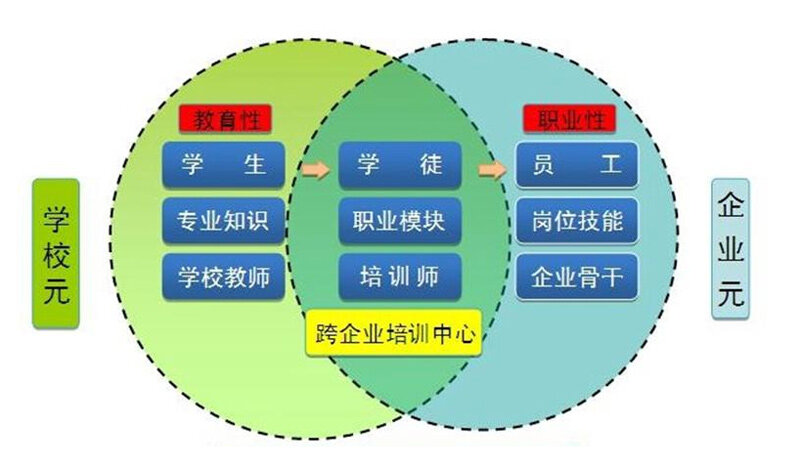 国营七三三电子技工学校校企合作