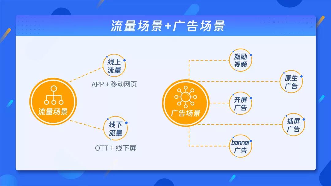 广告聚合已是大势所趋，重新定义互联网时代的财富密码-赋能集团