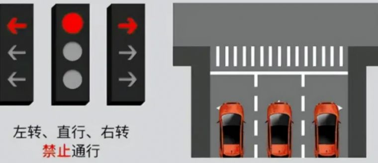 2022新版红绿灯信号灯图解顺口溜