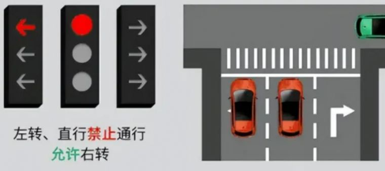 2022新版红绿灯信号灯图解顺口溜