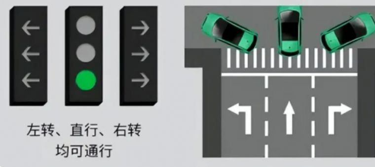 2022新版红绿灯信号灯图解顺口溜