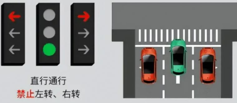 2022新版红绿灯信号灯图解顺口溜