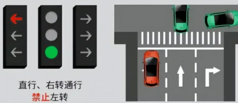 2022新版红绿灯信号灯图解顺口溜