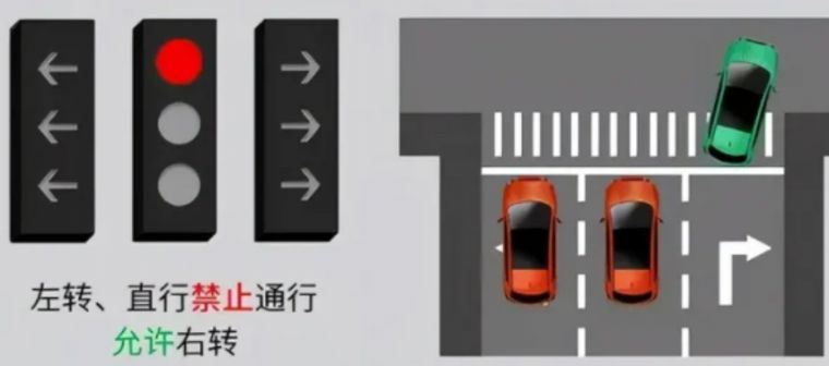 2022新版红绿灯信号灯图解顺口溜