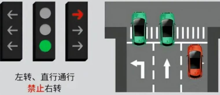 2022新版红绿灯信号灯图解顺口溜
