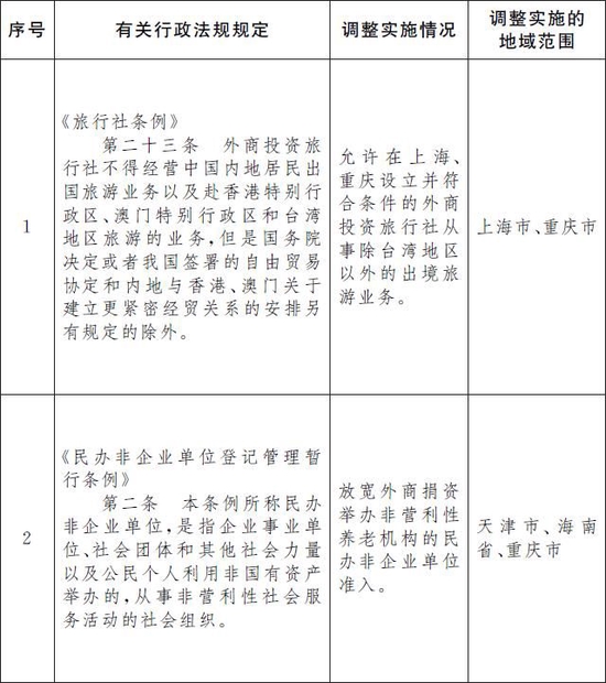 国务院：同意上海、重庆外资旅行社从事出境游业务