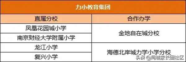 南京财经大学附属小学;南京财经大学附属小学官网