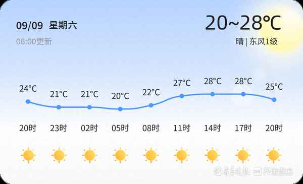 9月9日天氣狀況;云南省9月9日天氣