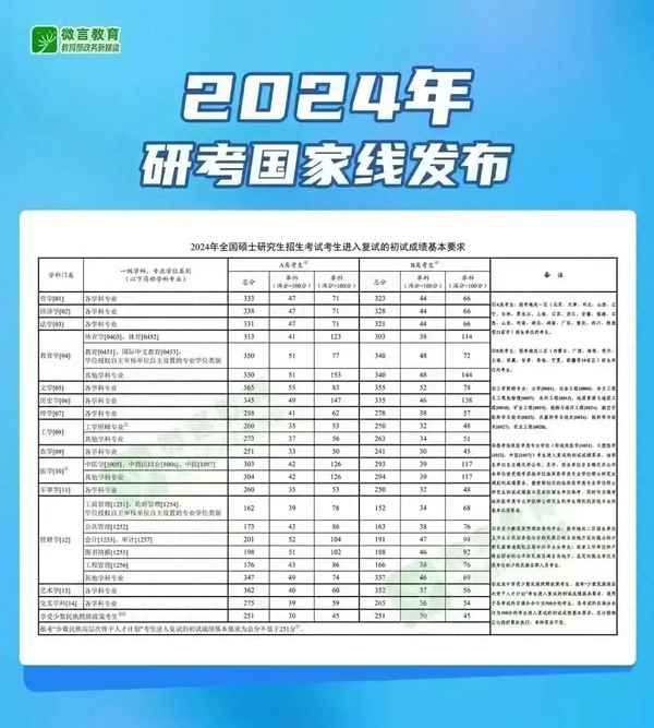西南财经大学考研分数、西南财经大学考研分数什么时候公布