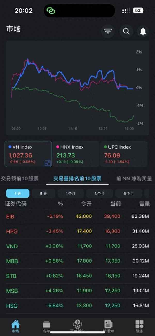 国内怎么买越南etf