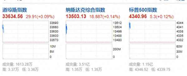 道琼斯股指期货指数,新浪财经期货行情