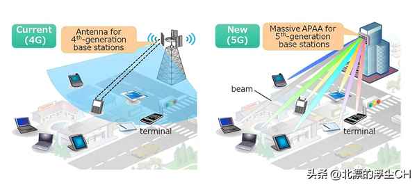 4g和5g手机打游戏有什么区别,5g手机和4g手机游戏