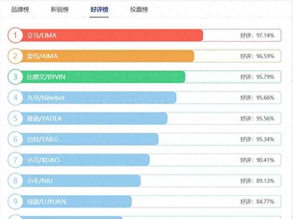 什么牌子的電動車最好用-哪個牌子電動車最好用