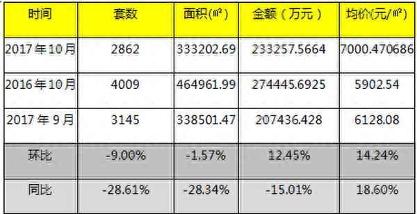 宜昌拉菲小镇房价多少;宜昌市弘洋拉菲小镇地址