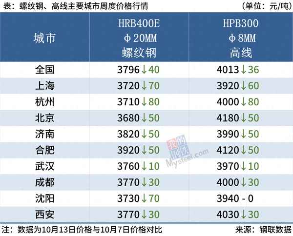 未来15天钢价走势(废钢材回收多少钱一吨)