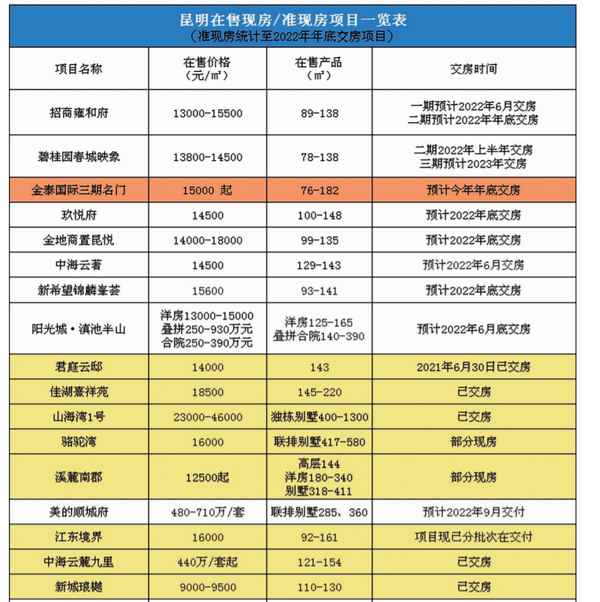 昆明房产新楼盘-昆明市新楼盘
